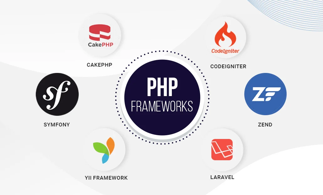 Top 10 PHP Frameworks to Learn in 2025